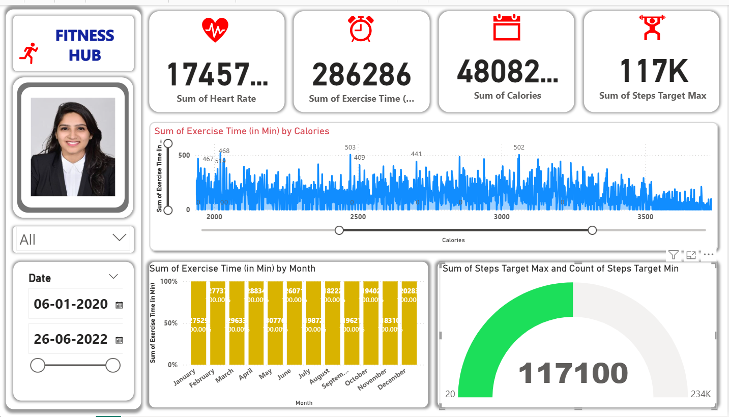 Zym Data Insights Dashboard